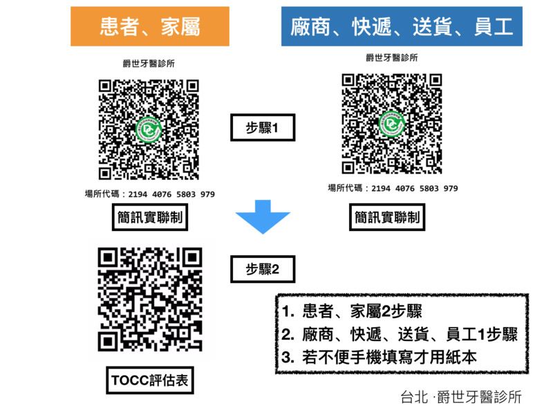 爵世防疫QR-CODE新上路